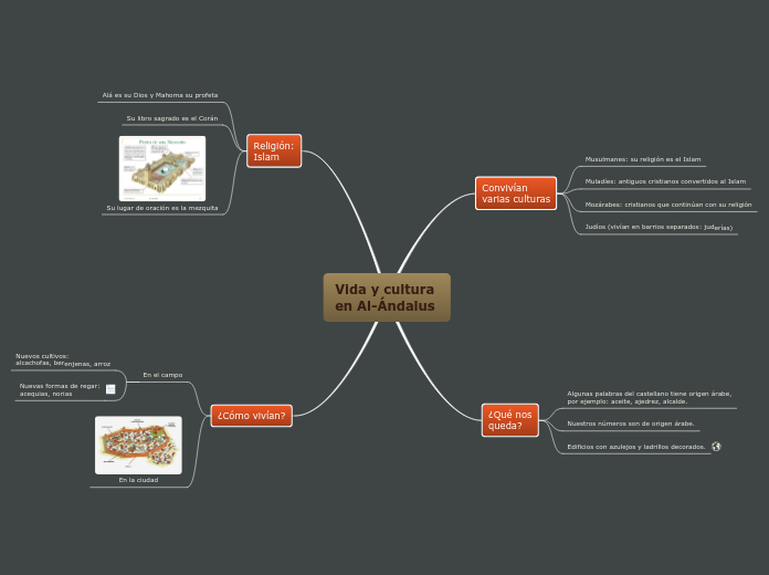 Vida y cultura 
en Al-Ándalus