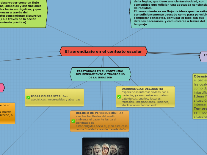 El aprendizaje en el contexto escolar