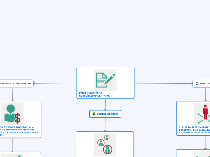 ETICA Y GOBIERNO CORPORATIVO