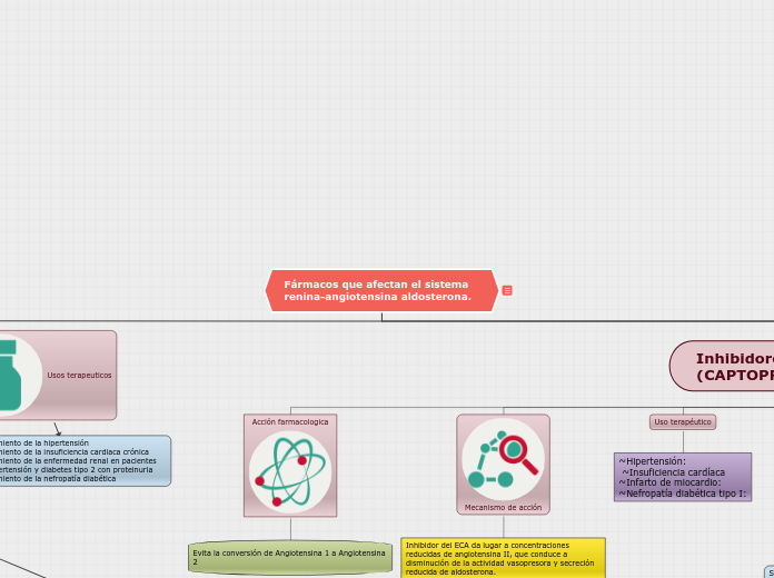 Organigrama arbol