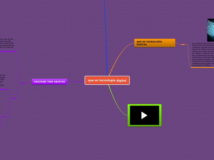 que es tecnologia digital