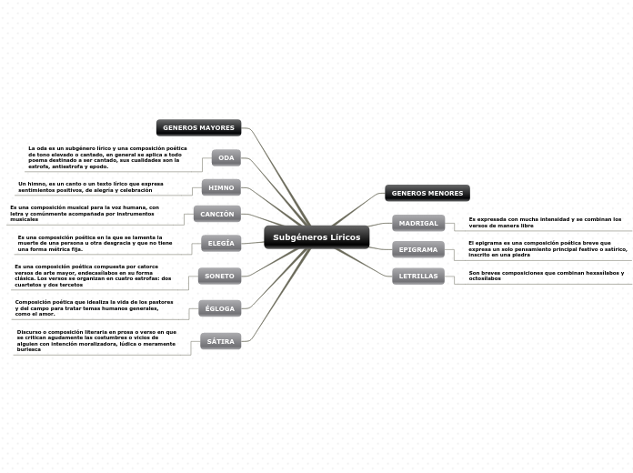 Subgéneros Líricos