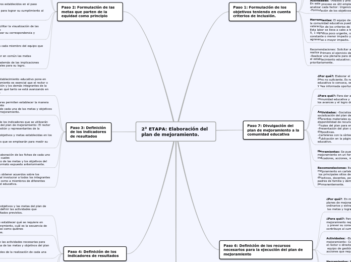 2° ETAPA: Elaboración del plan de mejoramiento.