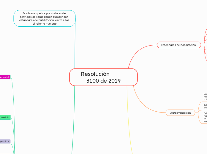 Resolución           3100 de 2019