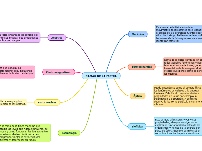 RAMAS DE LA FISICA