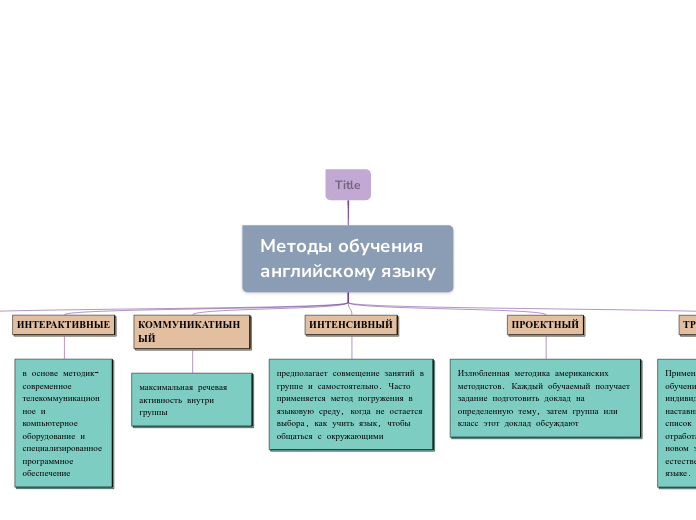 Organigram