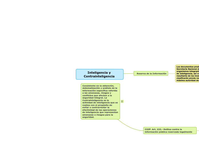 Inteligencia y Contrainteligencia 