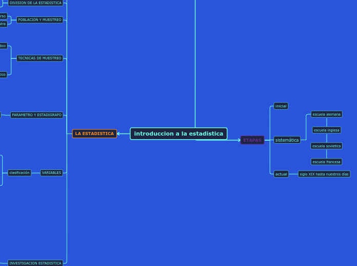 introduccion a la estadistica