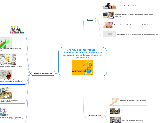 ¿Por qué es importante    implementar la Gamificación y la pedagogía como herramienta de aprendizaje?