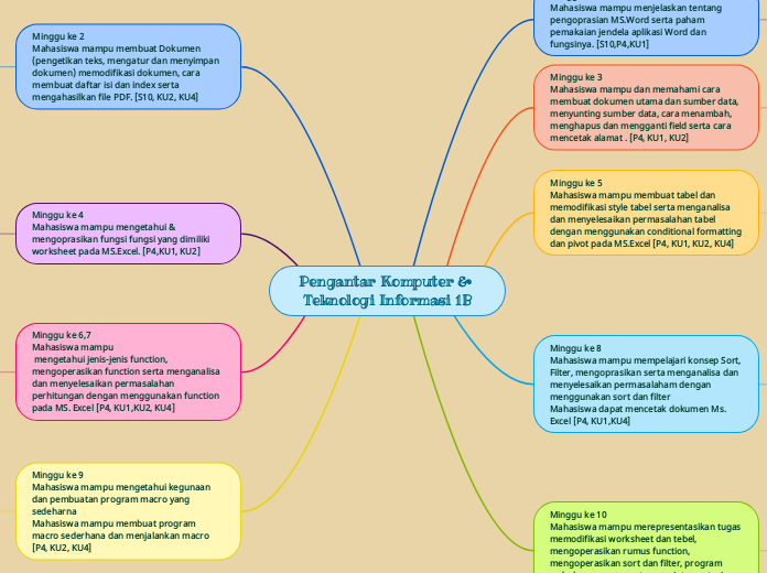 Pengantar Komputer & Teknologi Informasi 1B