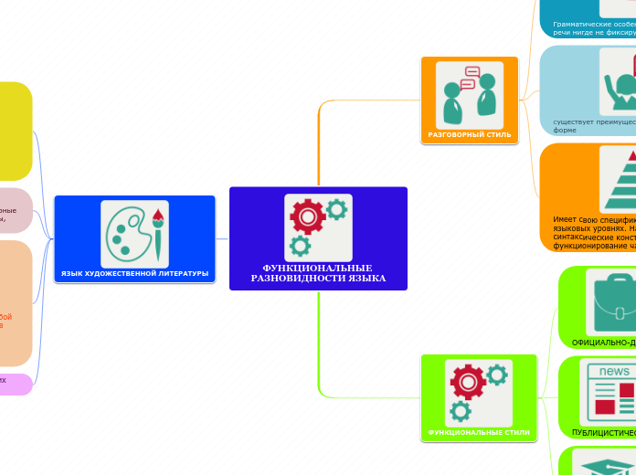 ФУНКЦИОНАЛЬНЫЕ РАЗНОВИДНОСТИ ЯЗЫКА