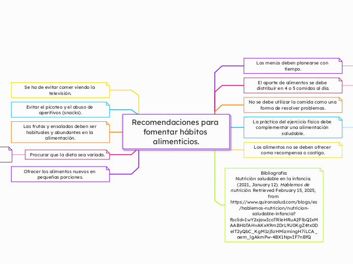 Recomendaciones para fomentar hábitos alimenticios.
