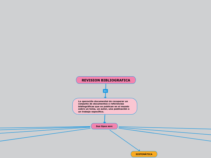 REVISION BIBLIOGRAFICA