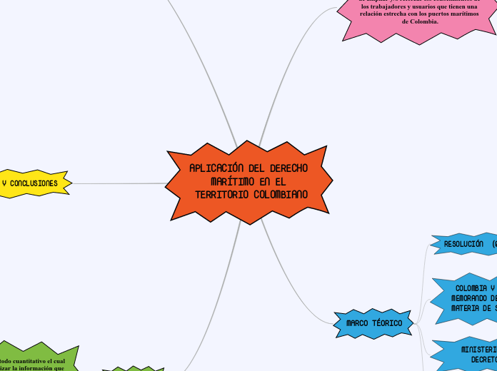 APLICACIÓN DEL DERECHO MARÍTIMO EN EL TERRITORIO COLOMBIANO