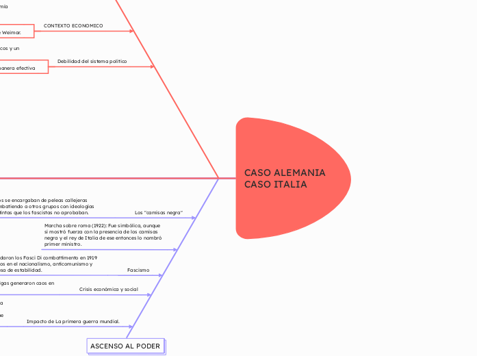 CASO ALEMANIA
CASO ITALIA