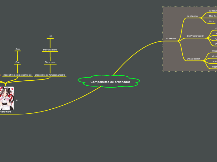 Componetes de ordenador
