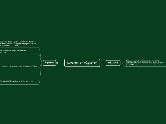 équation et inéquation