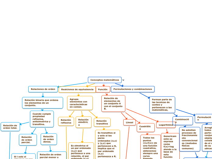 Conceptos matemáticos