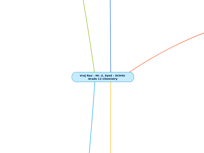 Vraj Rao - Mr. Z. Syed - SCH4U Grade 12 Chemistry