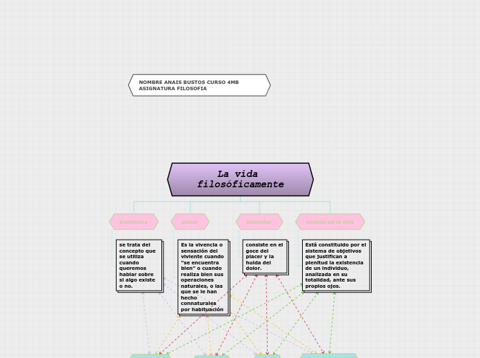 La vida filosóficamente