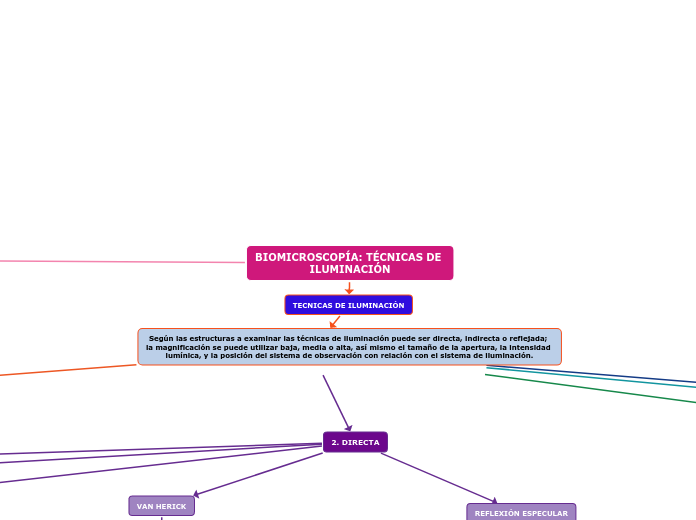 BIOMICROSCOPÍA: TÉCNICAS DE ILUMINACIÓN