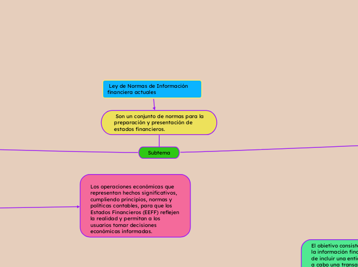  Ley de Normas de Información financiera actuales 