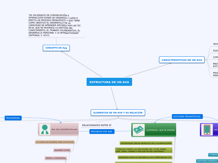 ESTRUCTURA DE UN AVA