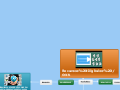 Recursos Digitales OVA