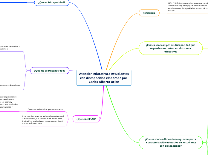  Atención educativa a estudiantes con discapacidad elaborado por Carlos Alberto Uribe