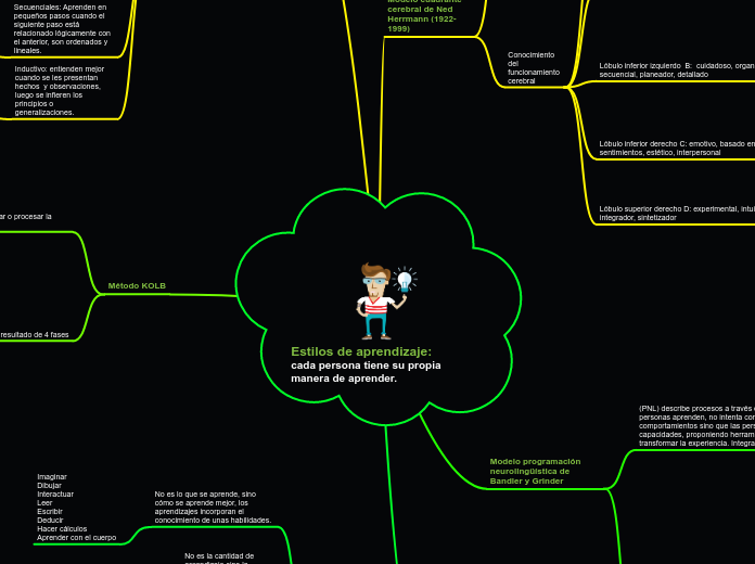 Estilos de aprendizaje:                 cada persona tiene su propia manera de aprender.
