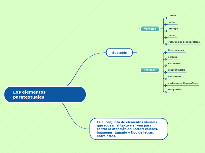 Los elementos paratextuales