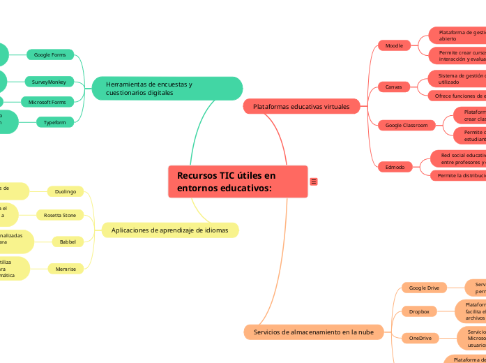 Recursos TIC útiles en entornos educativos: