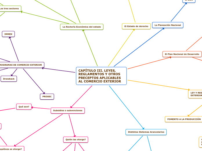 CAPÍTULO III. LEYES, REGLAMENTOS Y OTROS PRECEPTOS APLICABLES AL COMERCIO EXTERIOR