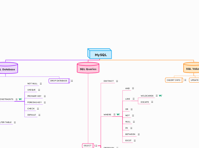 summary_outline_marinagarayoa