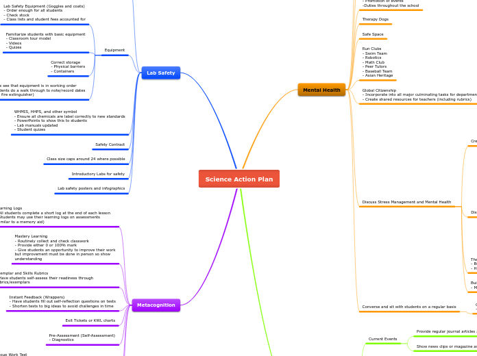 Science Action Plan