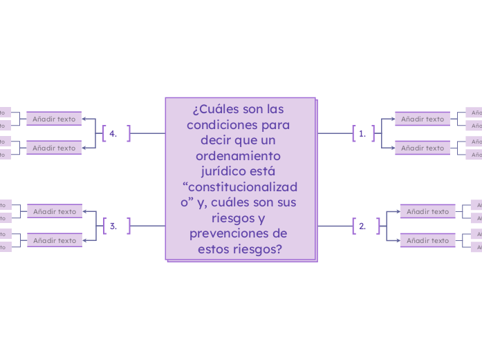 ¿Cuáles son las condiciones para decir que un ordenamiento jurídico está “constitucionalizado” y, cuáles son sus riesgos y prevenciones de estos riesgos?