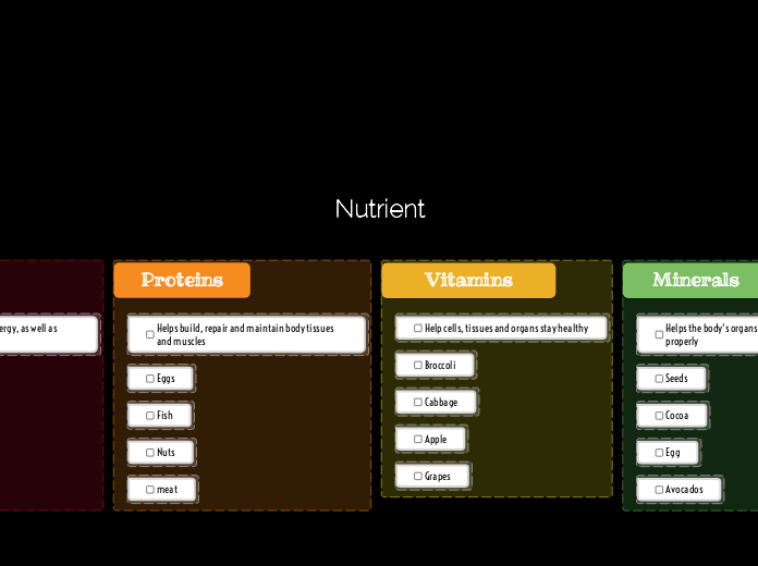 Nutrient