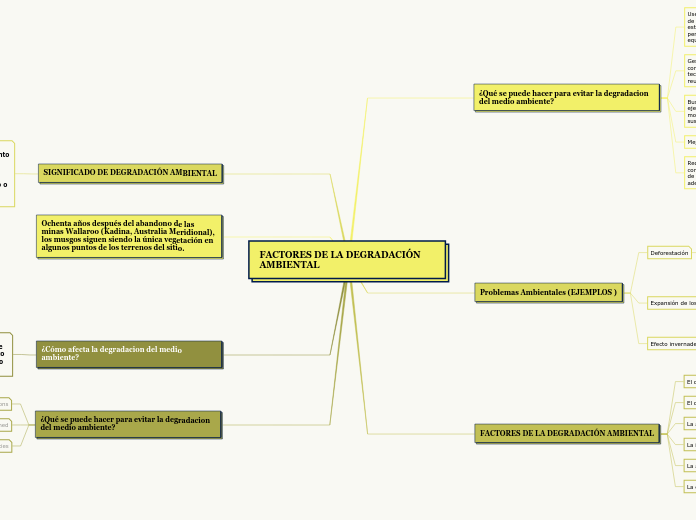 FACTORES DE LA DEGRADACIÓN AMBIENTAL