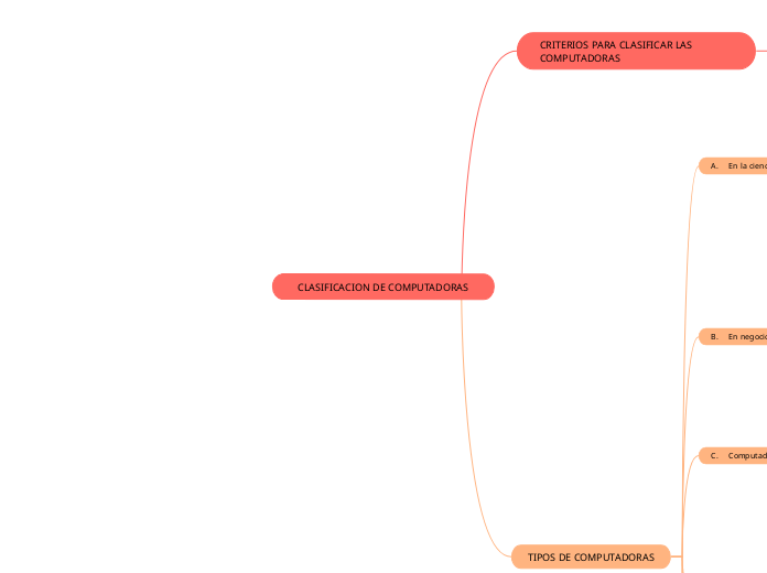 CLASIFICACION DE COMPUTADORAS