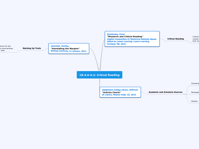 CR 6.0-6.2: Critical Reading
