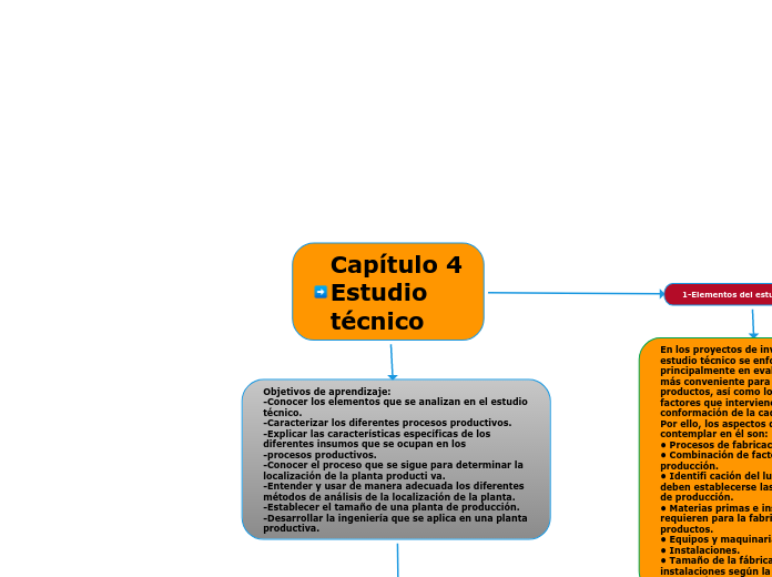 Capítulo 4
Estudio
técnico