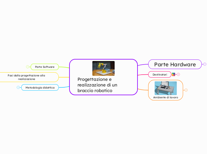 Progettazione e realizzazione di un braccio robotico