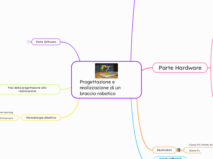 Progettazione e realizzazione di un braccio robotico