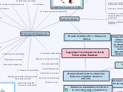 Aspectos Curriculares de la Educación Básicas