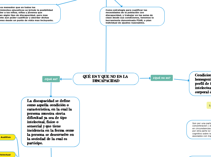 QUÉ ES Y QUE NO ES LA DISCAPACIDAD