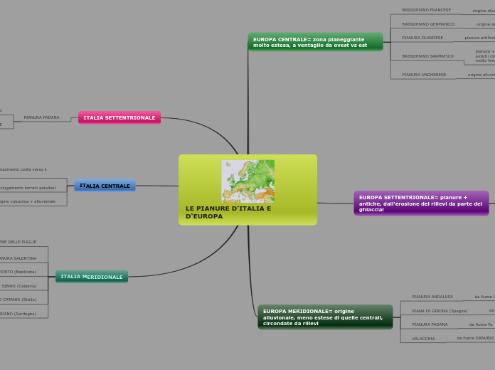 LE PIANURE D'ITALIA E D'EUROPA
