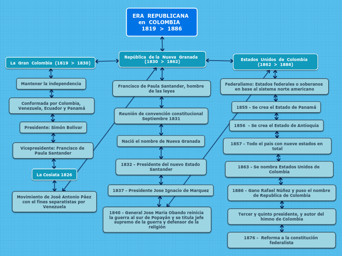 Organigrama