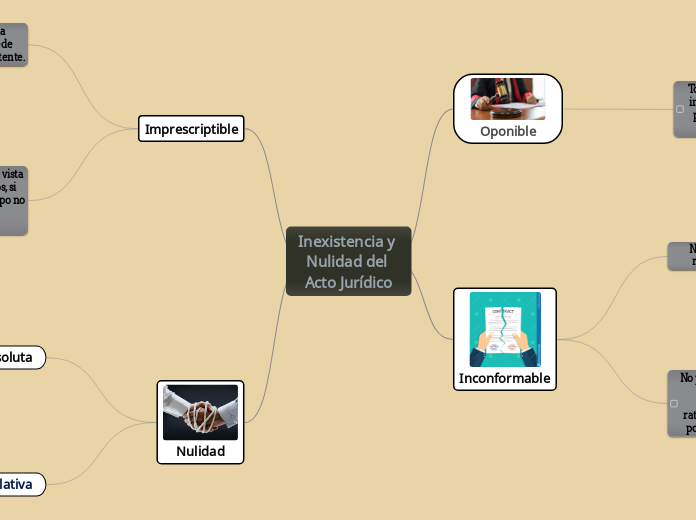 Inexistencia y Nulidad del Acto Jurídico