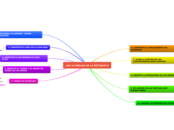 LAS 10 REGLAS DE LA NETIQUETA