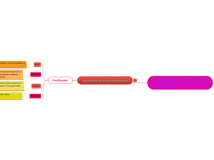 clasificación de los microorganismos